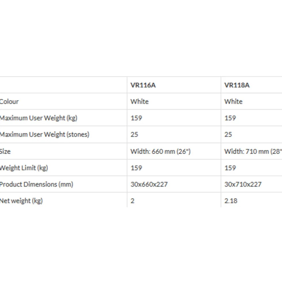 Aidapt vr118 / vr118a badplank 71 cm