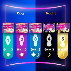 Always Platinum Long Maat 2 Maandverband