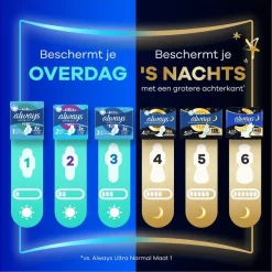 Always Ultra Secure Night Extra Maandverband