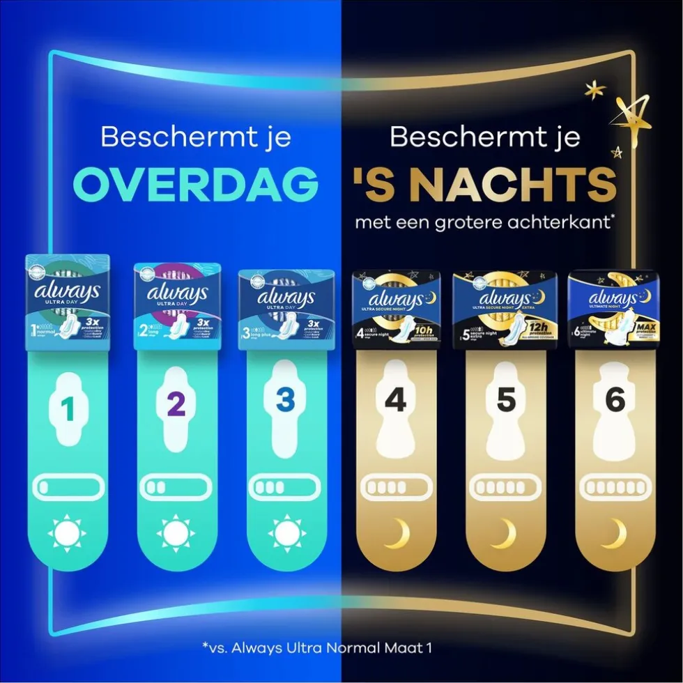 Always Ultra Secure Night Extra Maandverband