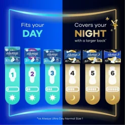 Always Ultra Secure Night Extra Maandverband