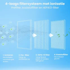 Auronic Compacte Luchtreiniger