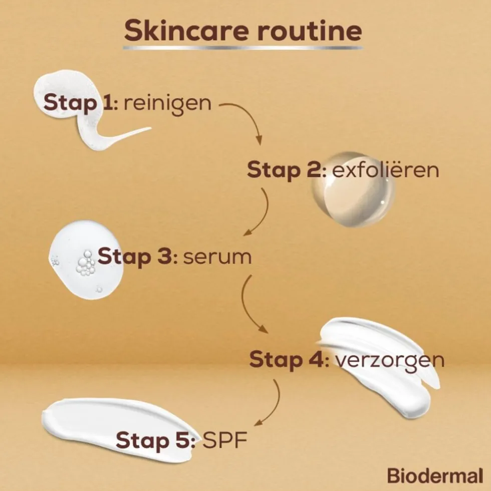 Biodermal Anti-Age Oog & Lipcountourcrème
