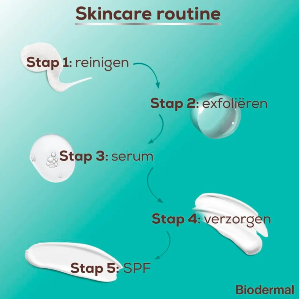 Biodermal Dag & Nachtcrème voor alle Huidtypen
