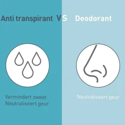 Deoleen Sensitive Antitranspirant Spray