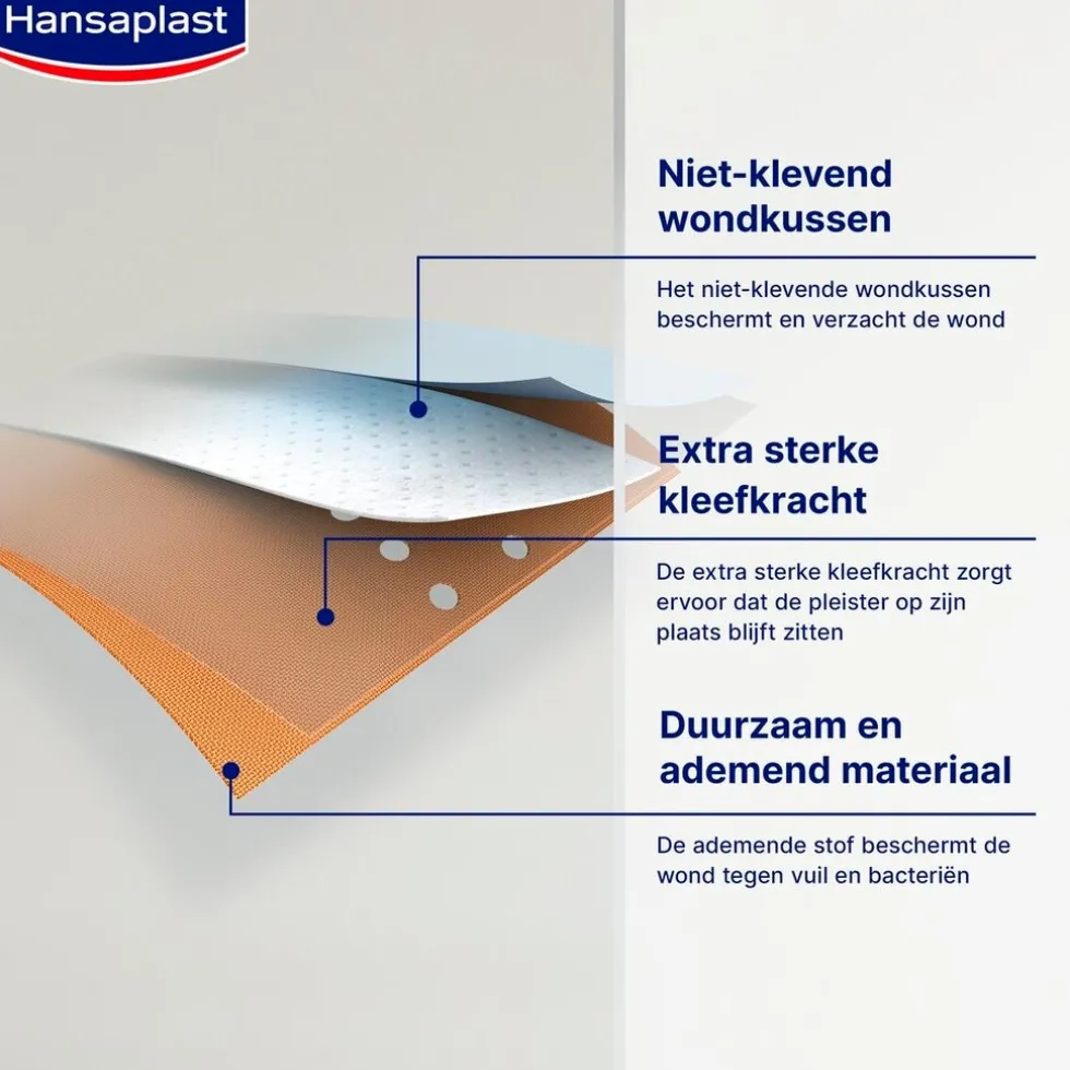 Hansaplast Classic Pleisters