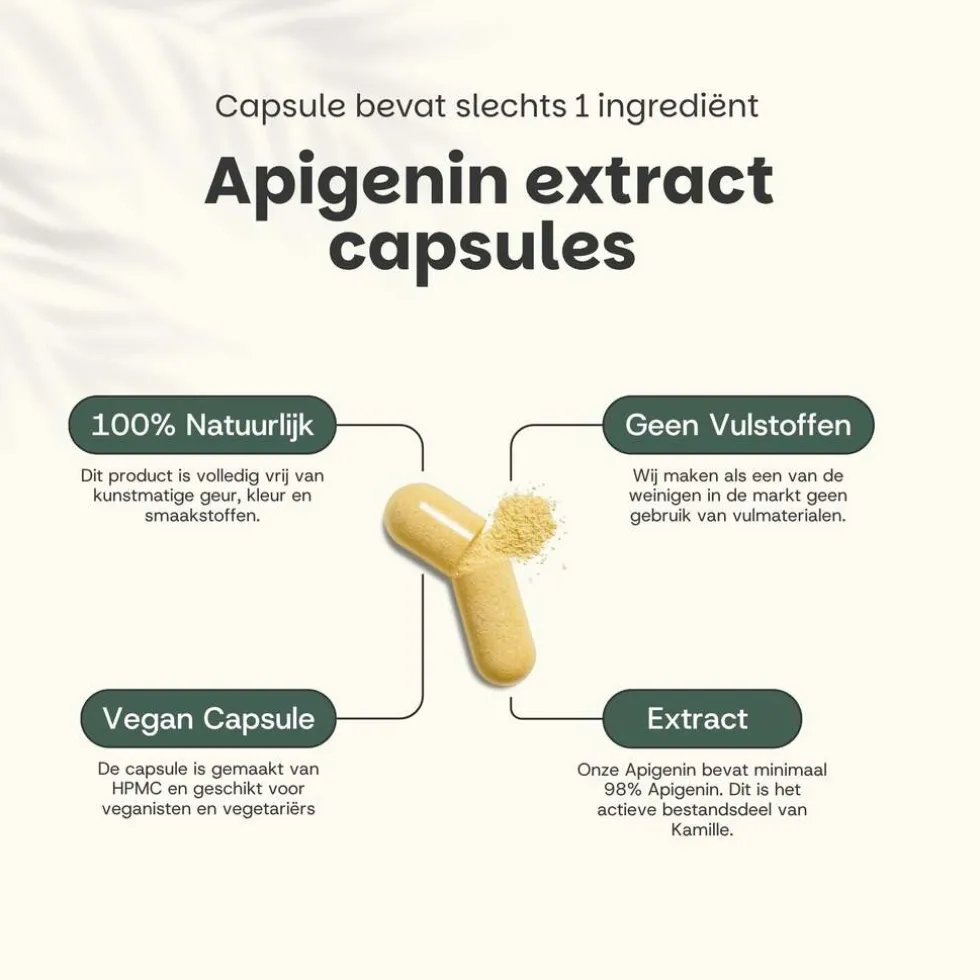 45% korting | Cupplement Multipack Apigenin Extract Capsules 100 mg
