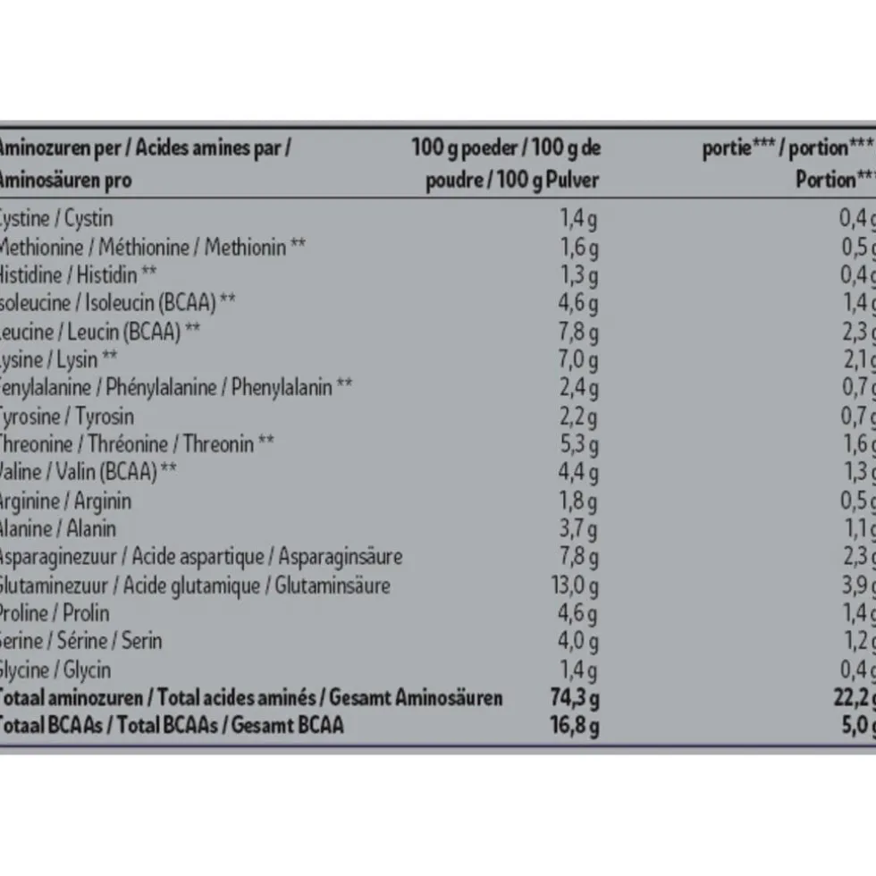 Kruidvat Perfect Whey Protein Banana Proteïnepoeder