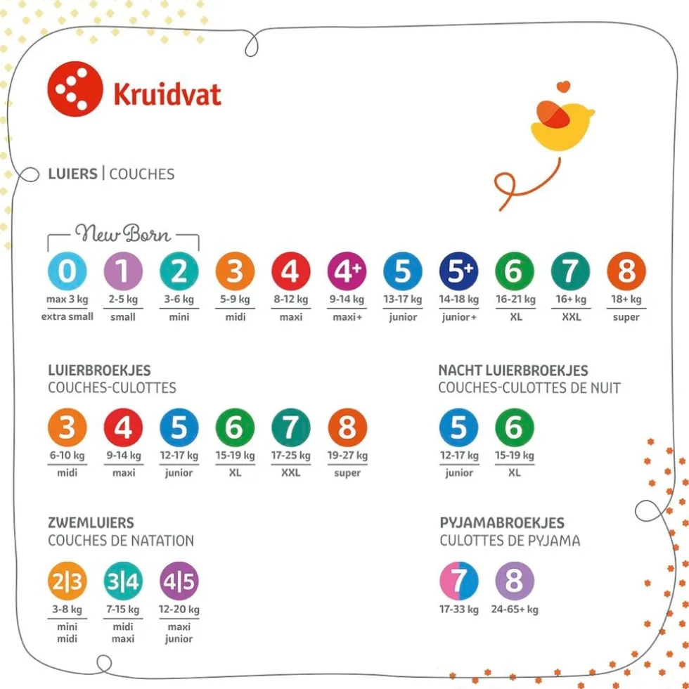 Kruidvat Maxi Plus Maat 4+ Luiers Midpack