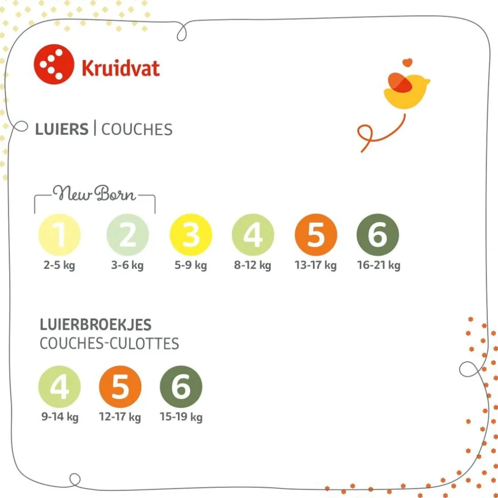 Kruidvat Pure & Soft Maat 2 Luiers Volumedoos