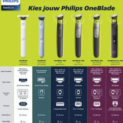 Philips OneBlade Face+Body QP2834/23 Trimmer, Scheerapparaat en Styler