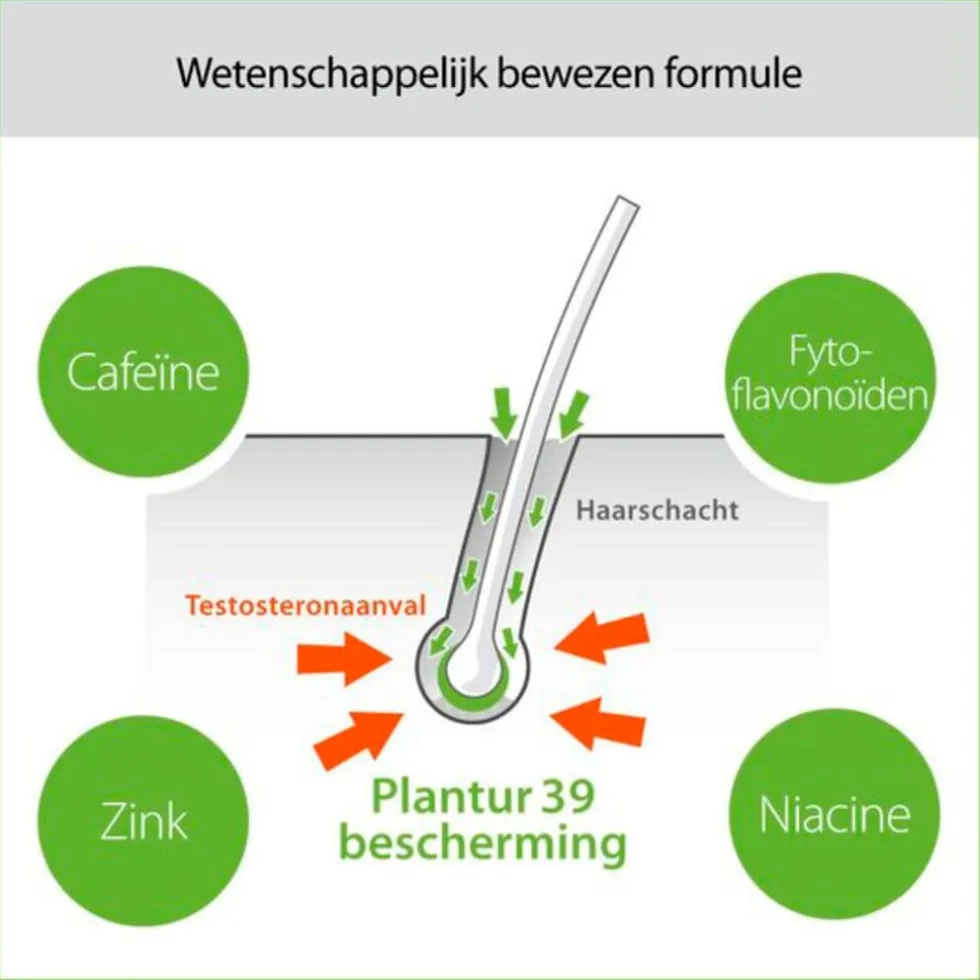 Plantur39 Cafeïne Shampoo