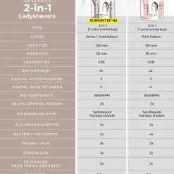 Sansbeauté 4 In 1 Tondeuse