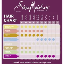 SheaMoisture Raw Shea Butter Moisture Retention Shampoo